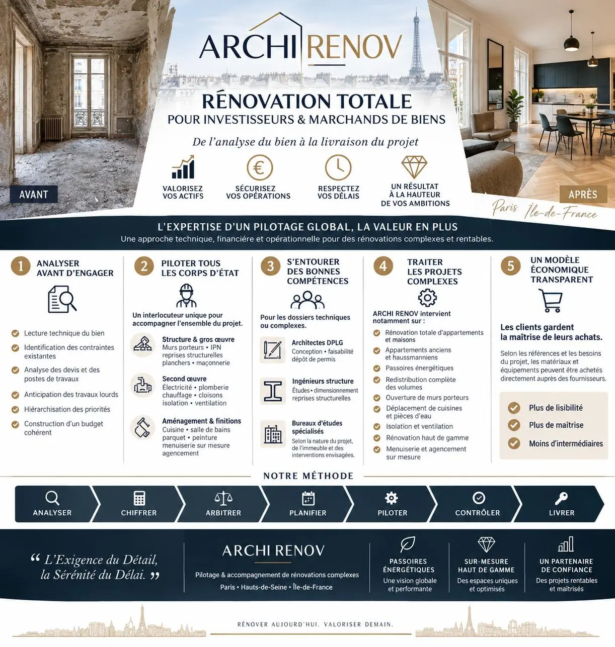 Affiche publicitaire ARCHI RENOV montrant une rénovation lourde intérieure et un intérieur rénové, avec texte "RÉNOVATION TOTALE" et logos, éléments avant/après et cadre urbain parisien. alt: "Affiche ARCHI RENOV démontrant pilotage de rénovation complète, avec photo avant/après et icônes de services, Paris."