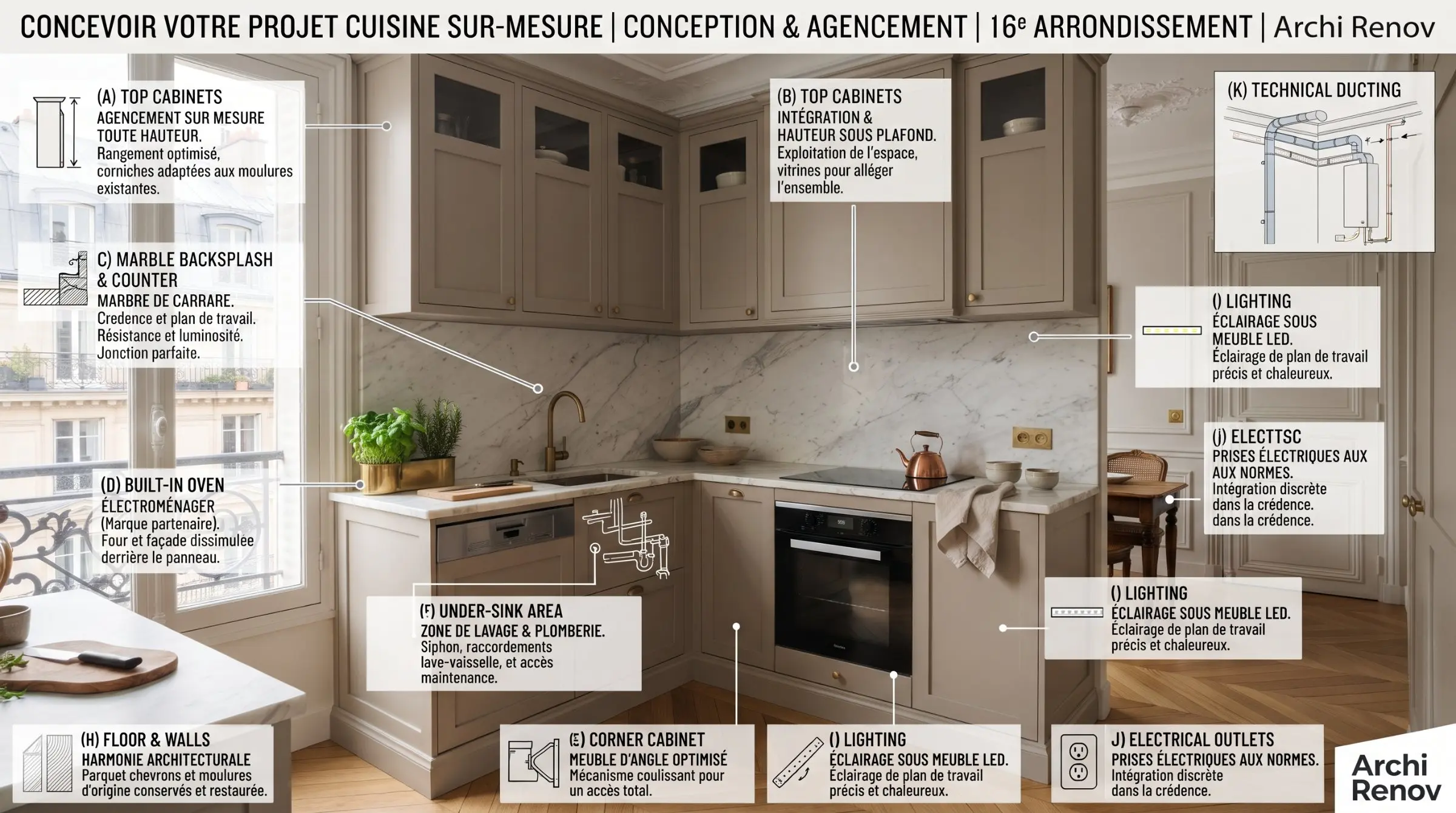 Conception et agencement de cuisine sur-mesure dans un espace moderne, avec îlot et rangements intégrés, labels et annotations techniques.